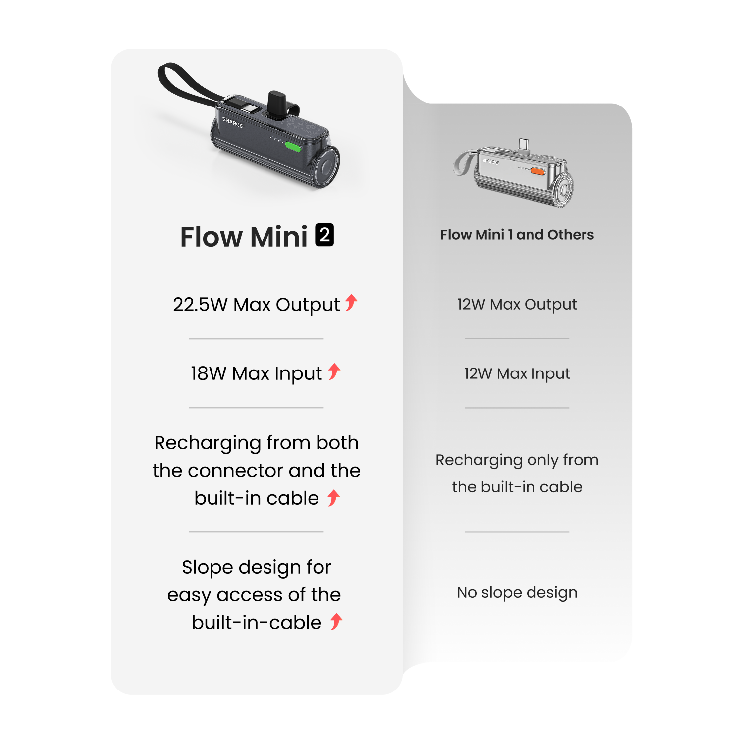 Flow Mini 2