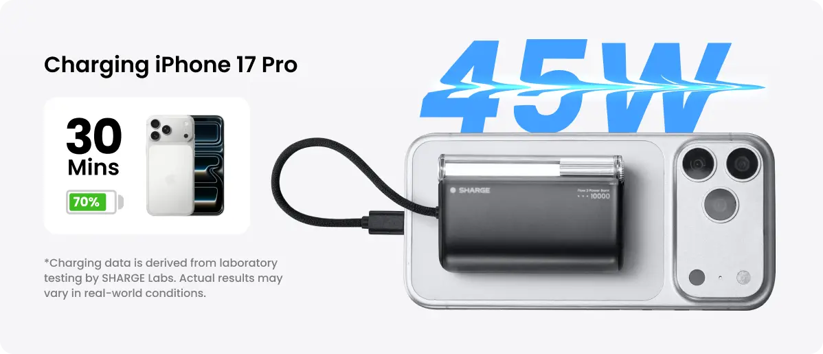 Advertisement for charging an iPhone 17 Pro with a 45W fast charger, showing time and efficiency.